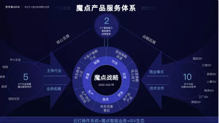 魔點科技 以“場景即服務”重構SaaS，創業者心態驅動稅務服務創新