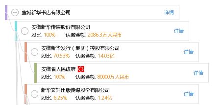 呼和浩特市東源信息技術(shù)咨詢有限責(zé)任公司 專(zhuān)業(yè)信息技術(shù)咨詢服務(wù)提供商